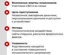 Мошенники против участников СВО: как защитить себя и близких