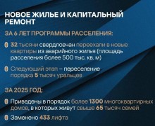Губернатор Денис Паслер представил ежегодный отчет о работе правительства Свердловской области за 2025 год