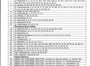 Успевайте помыться с комфортом