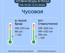 Гидрологическая ситуация в Свердловской области: уровень воды на реках остается повышенным