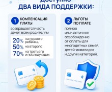 Оформление компенсации за детский сад и льгот через Госуслуги: инструкция для родителей