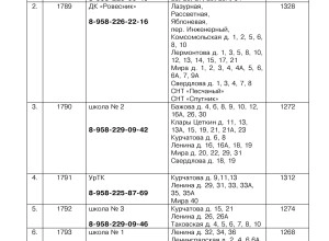 Знаете, где ваш новый избирательный участок?