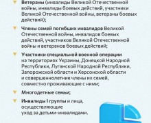 Газификация продолжает набирать обороты