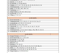 График подключения тепла в домах (не всех, только ООО ДЕЗ - но их большинство)