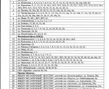 Успевайте помыться с комфортом