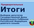 В Заречном подвели предварительные итоги выборов в Госдуму девятого созыва