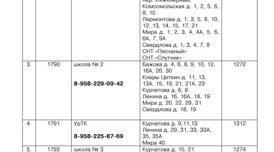Знаете, где ваш новый избирательный участок?