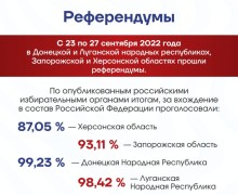 Заречный отмечает годовщину воссоединения новых регионов с Россией