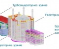 Строительство энергоблока № 5 БАЭС включено в инвестиционную программу капитальных вложений Росэнергоатома до 2034 года