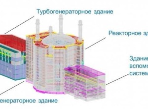 Строительство энергоблока № 5 БАЭС включено в инвестиционную программу капитальных вложений Росэнергоатома до 2034 года