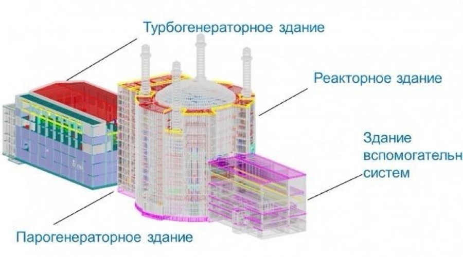 Строительство энергоблока № 5 БАЭС включено в инвестиционную программу капитальных вложений Росэнергоатома до 2034 года