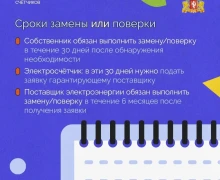 Когда менять счётчики, кто за них отвечает и как начисляется плата, если прибор вышел из строя?