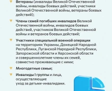 Газификация продолжает набирать обороты