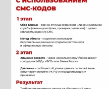 Мошенники против участников СВО: как защитить себя и близких