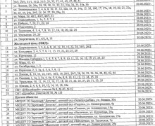 В северной части заречного горячую воду отключать не будут, а жители южной части без воды останутся больше чем на месяц