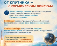4 октября отмечается День начала космической эры человечества
