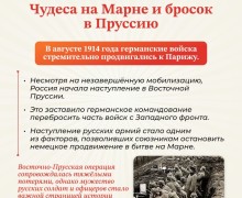 В России 1 августа вспоминают воинов, павших в Первой мировой войне