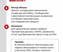 Мошенники против участников СВО: как защитить себя и близких