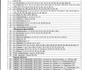 Успевайте помыться с комфортом