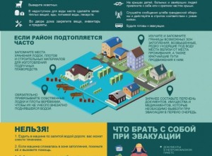 Правила безопасности в условиях паводка от энергетиков и МЧС