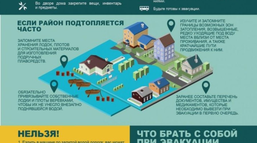 Правила безопасности в условиях паводка от энергетиков и МЧС