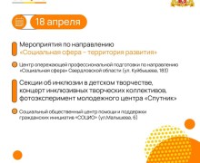 С 12 по 18 апреля в Екатеринбурге пройдет IV Международный форум-выставка социальных технологий «СОЦИО»