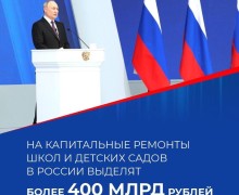 Итоги Послания Президента России Владимира Владимировича ПУТИНА Федеральному Собранию