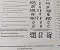 Олег Изгагин победил на выборах в округе №1