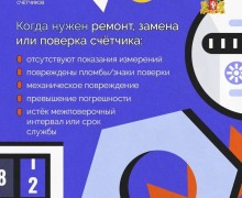 Когда менять счётчики, кто за них отвечает и как начисляется плата, если прибор вышел из строя?