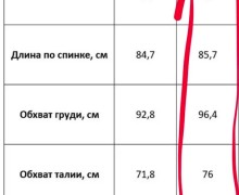 Приталенное платье с воротничком, размер 44