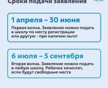 Как записать ребёнка в первый класс