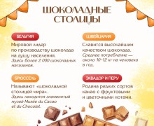 11 июля отмечается Всемирный день шоколада