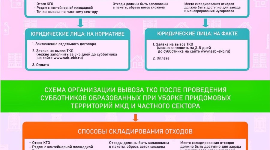 Вывоз мусора после субботников