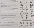 В округе №16 определили победителя с минимальным отрывом