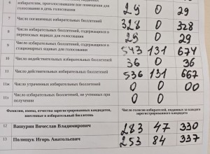 В округе №16 определили победителя с минимальным отрывом